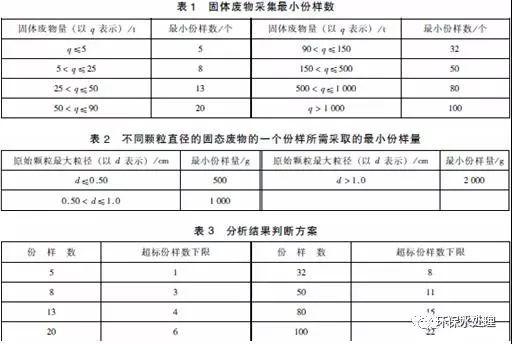 沈陽(yáng)固體廢物檢測(cè)采樣